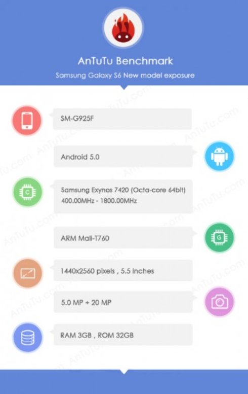 AnTuTu раскрыл характеристики Galaxy S6 от Samsung
