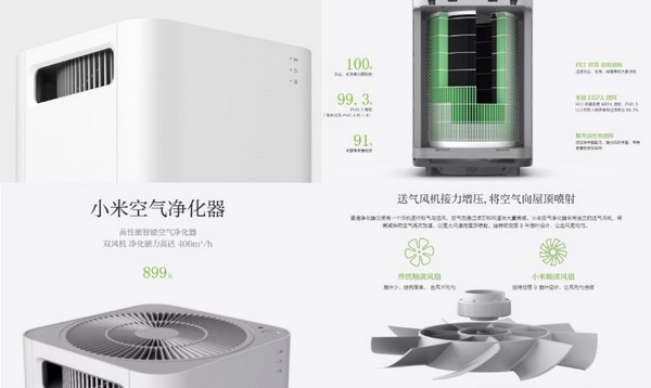Xiaomi Mi Air Purifier