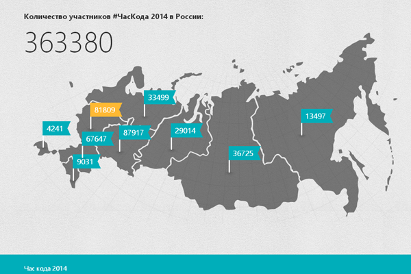 Час Кода в России - 1
