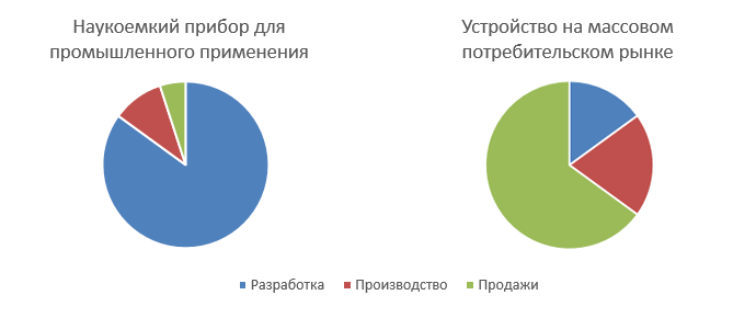 Из чего состоит продукт: ноу-хау и IP внутри новой электроники - 2