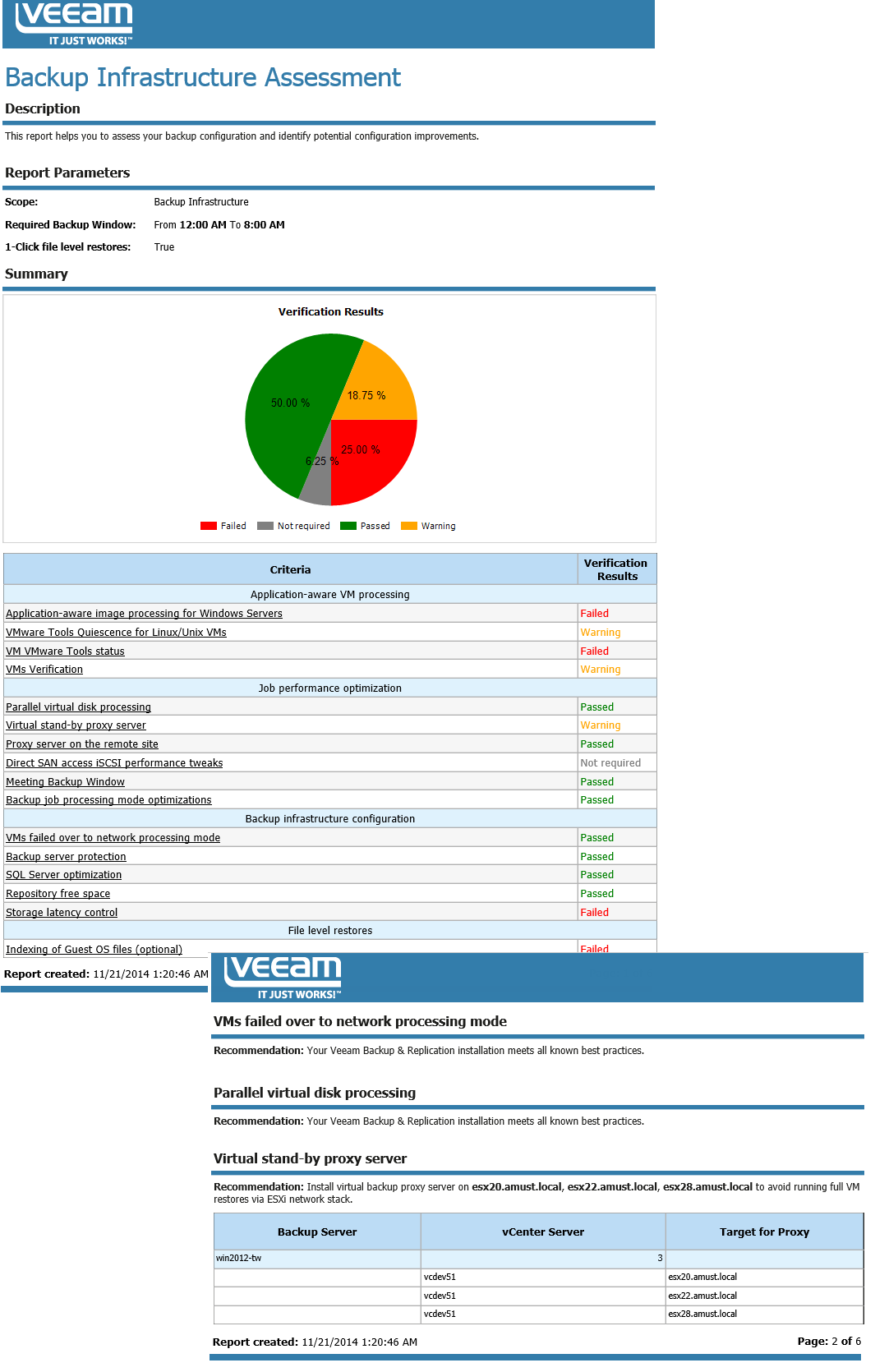 Вышла новая версия Veeam ONE v8 – продукта для мониторинга виртуальной инфраструктуры VMware vSphere и Hyper-V - 3 image