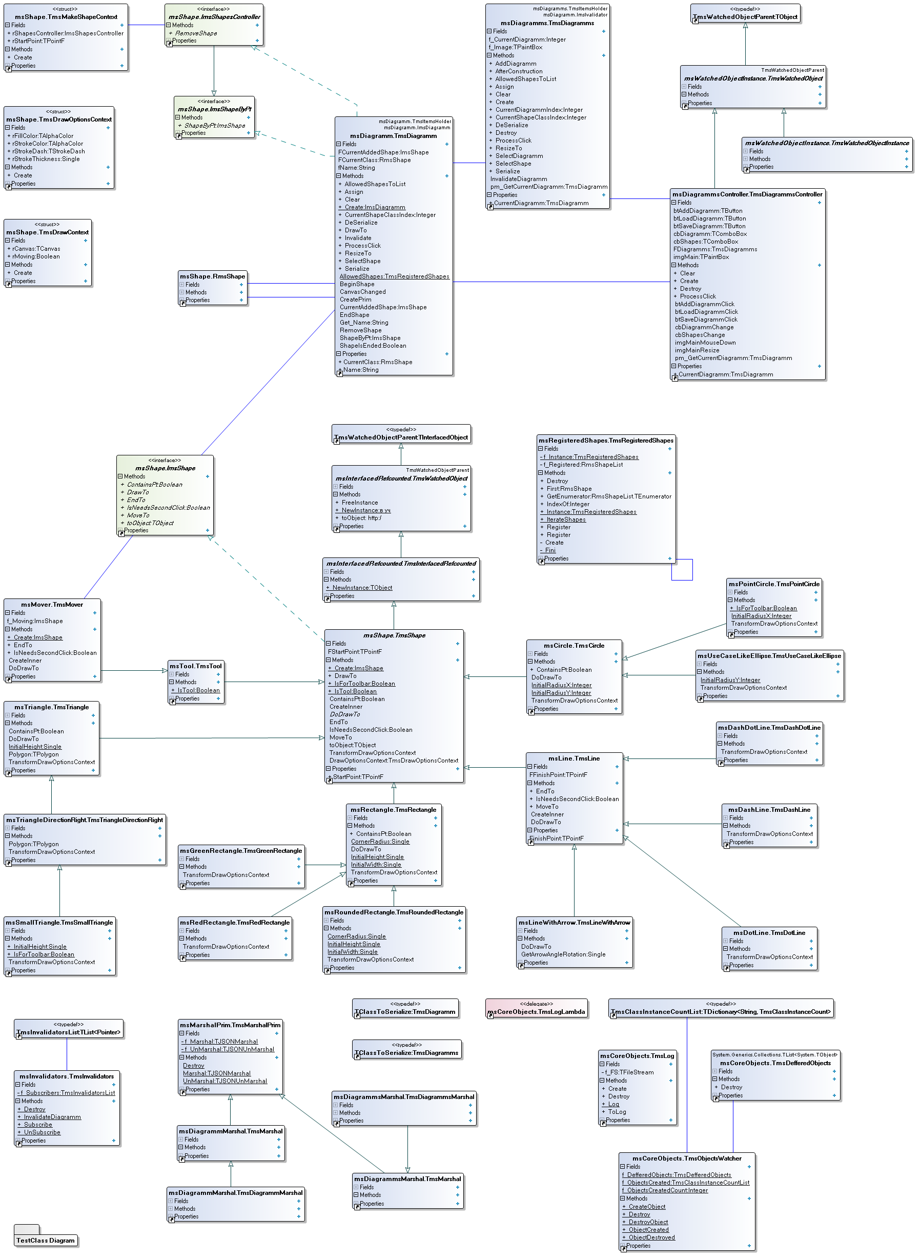 MindStream. Как мы пишем ПО под FireMonkey. Часть 4 Serialization - 6 image