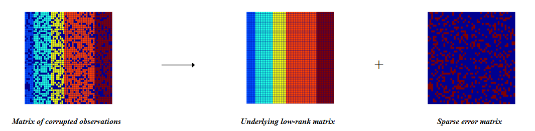 Алгоритм TILT или нестандартное использование ранга матрицы - 1 Алгоритм TILT или нестандартное использование ранга матрицы - 1