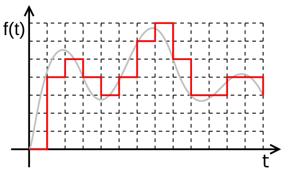 Разработка интерактивных систем на OpenFrameworks: Интерактивный звук - 2