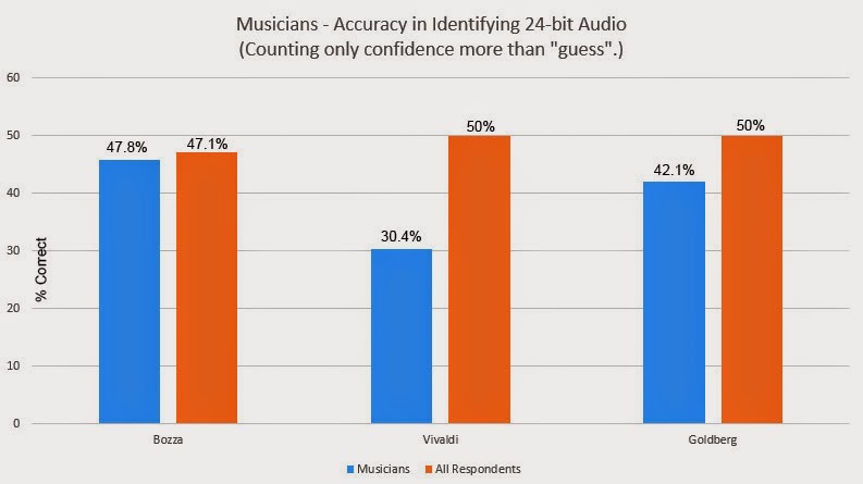 Сравнение 24-битного и 16-битного звука: результаты аудиотеста - 4
