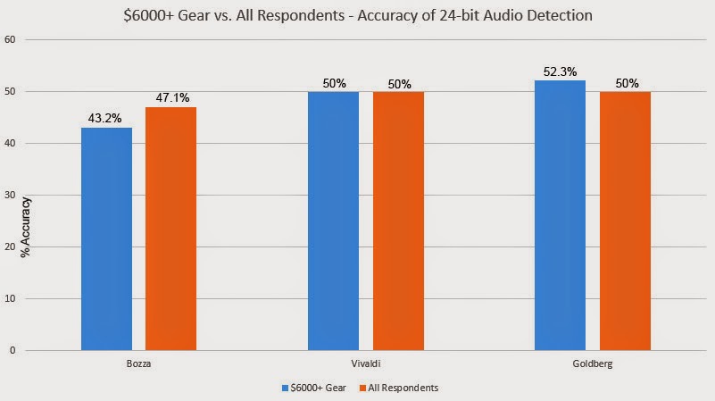 Сравнение 24-битного и 16-битного звука: результаты аудиотеста - 5