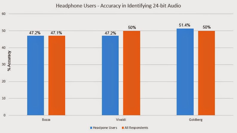 Сравнение 24-битного и 16-битного звука: результаты аудиотеста - 6