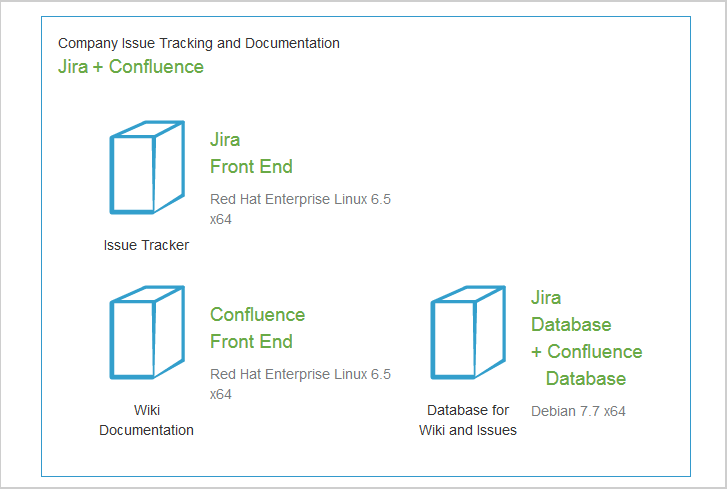 Deploy4Me — сервис, который развернул себя сам - 6