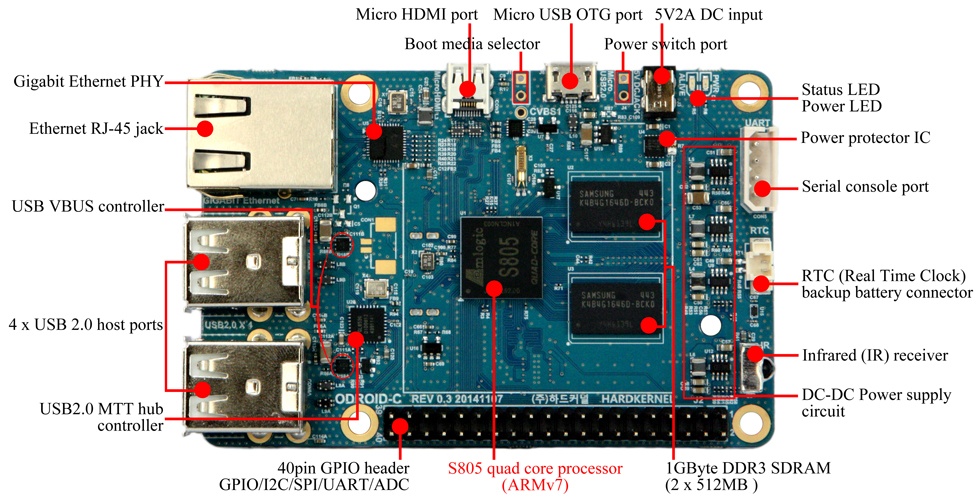 Hardkernel Odroid-C1: четырехъядерный конкурент для Raspberry Pi с ценой $35 - 2