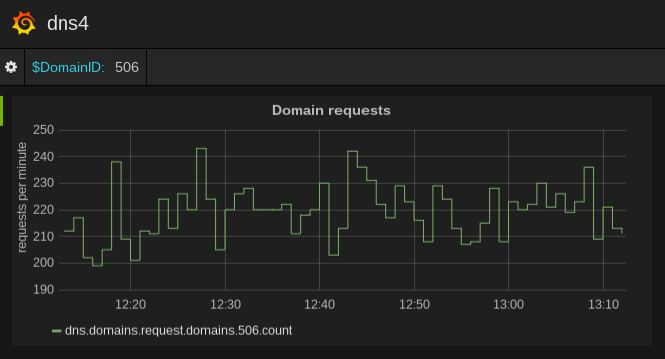 Grafana