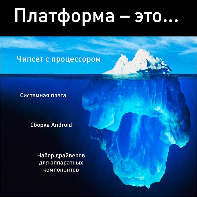 Чипсеты для планшетов и чипсетов для смартфонов: в чём различия? - 2