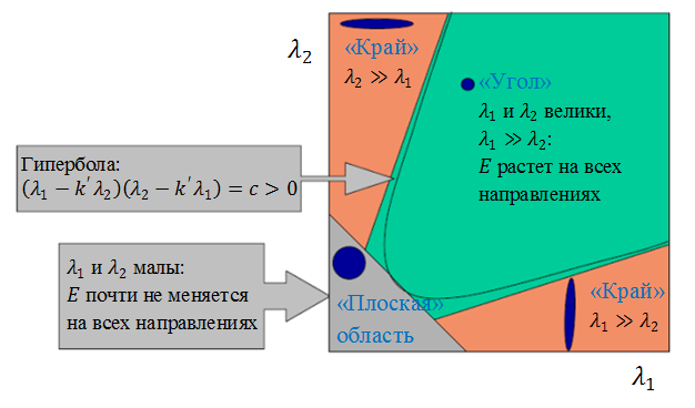 Детекторы углов - 10