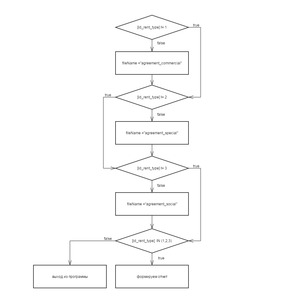 Генератор отчетов ActivityManager. Очередной велосипед, но в профиль - 13