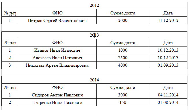 Генератор отчетов ActivityManager. Очередной велосипед, но в профиль - 15