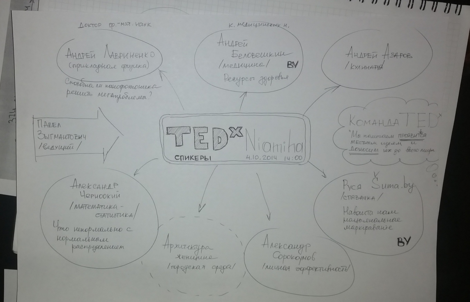 Как я выступал на TEDx и упомянул там хабру - 3 Как я выступал на TEDx и упомянул там хабру - 3