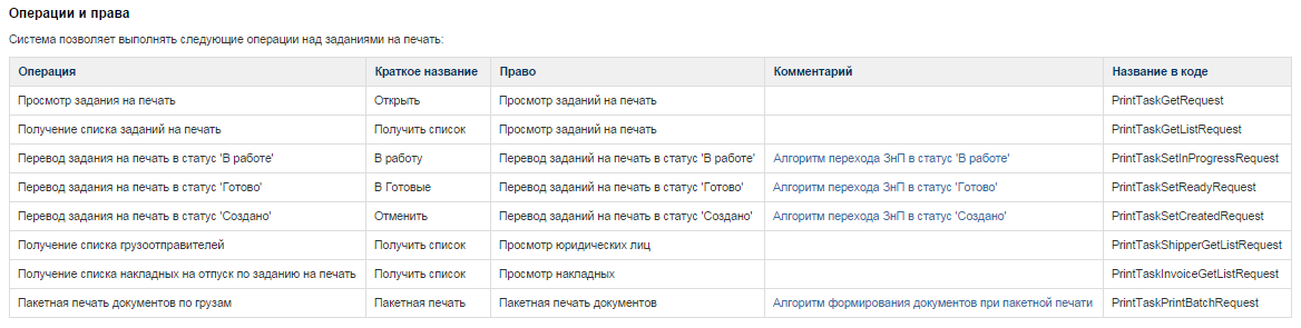 Список задач. Пример описания типов аккаунтов. ТМ примеры написания. Статус работы категории. Сайт готовых заданий