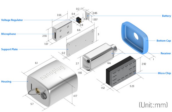 Nanoplug