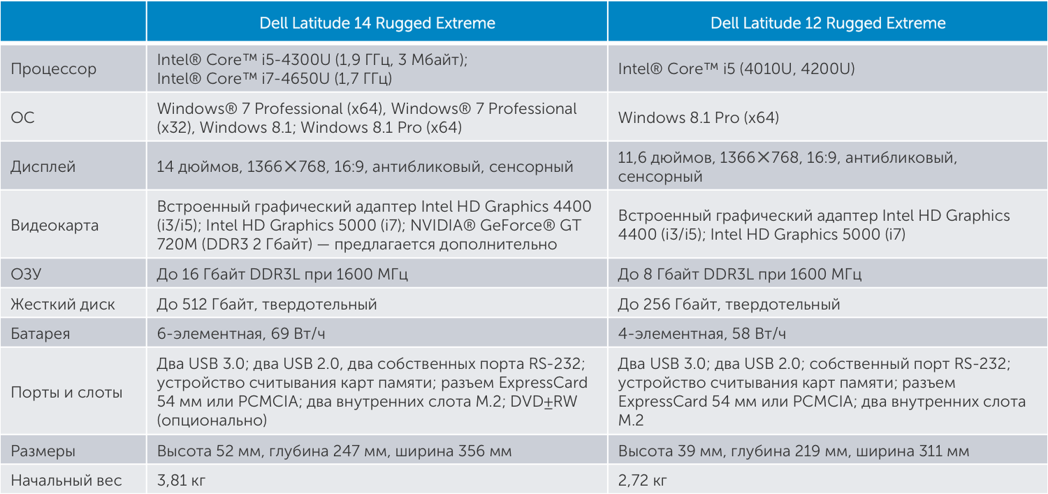 Как прошёл Форум решений Dell 2014 в Москве - 23