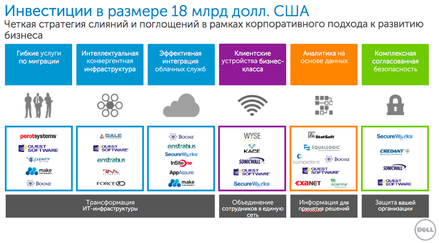Как прошёл Форум решений Dell 2014 в Москве - 4