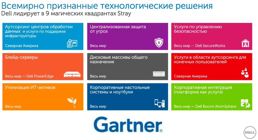 Как прошёл Форум решений Dell 2014 в Москве - 5