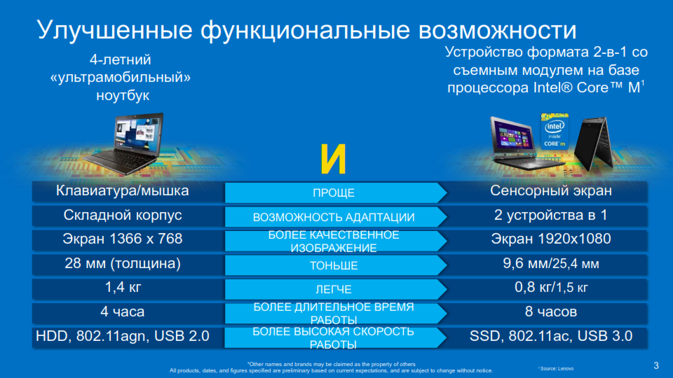 Как прошёл Форум решений Dell 2014 в Москве - 7 Как прошёл Форум решений Dell 2014 в Москве - 7
