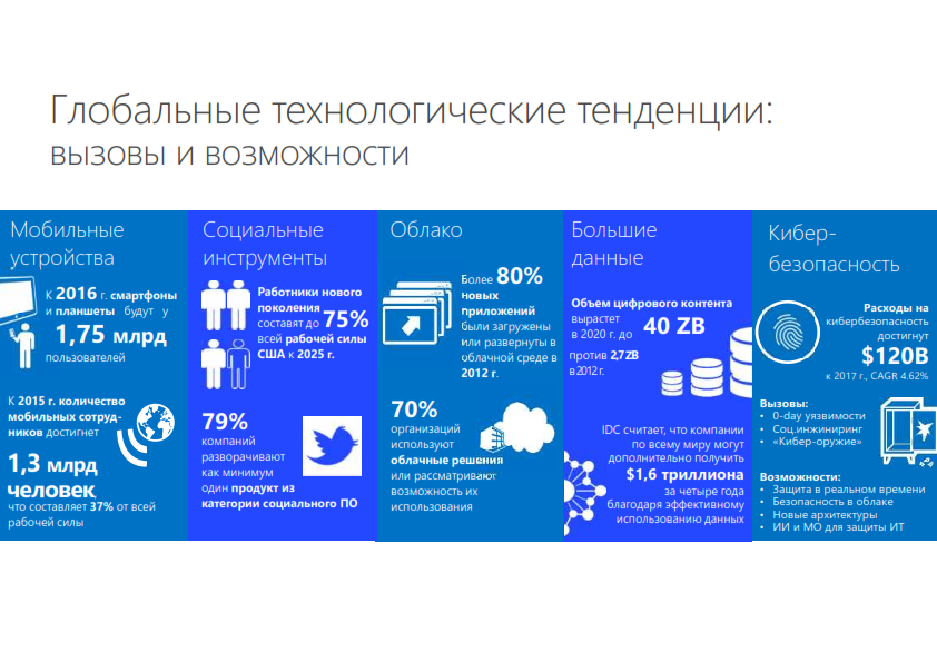 Как прошёл Форум решений Dell 2014 в Москве - 8