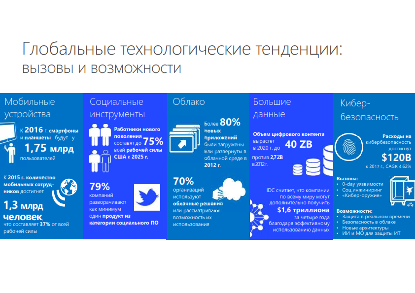 Основные экономические вызовы россии. Глобальные технологические вызовы. Технологические тенденции. Глобальные технологические тренды. Тренды цифровой экономики.