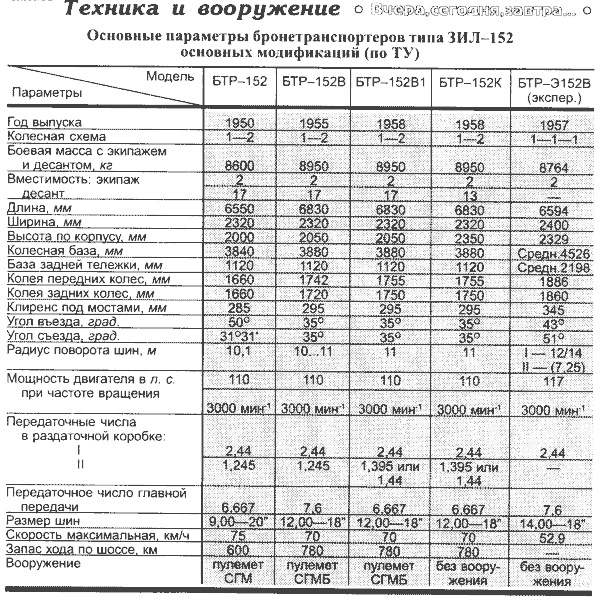 Моделирование функциональных объектов - 2