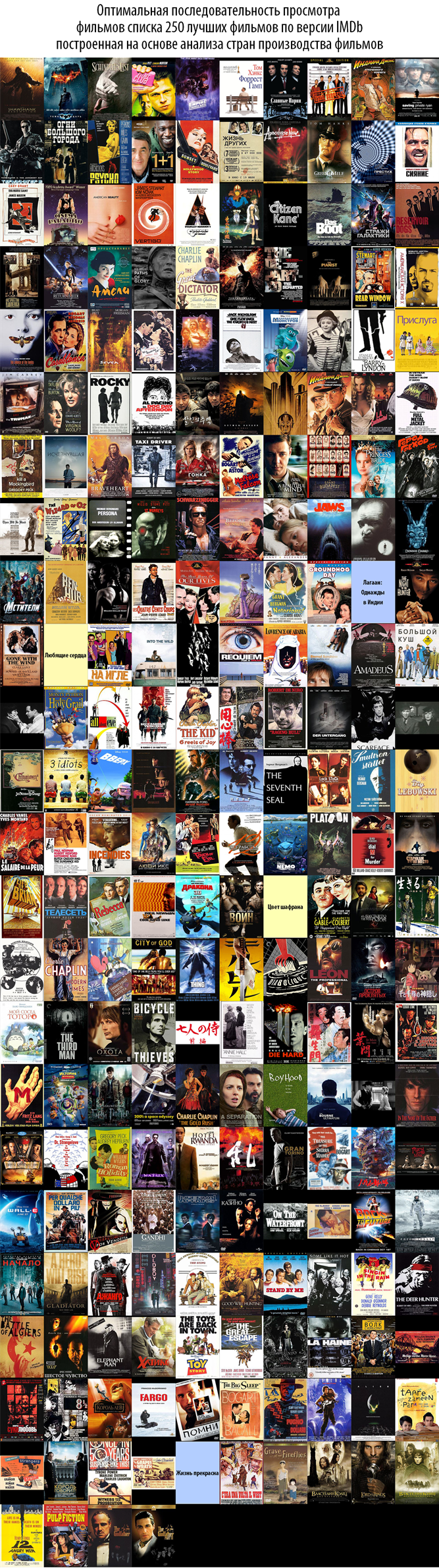 Поиск наилучшей последовательности просмотра списка 250 лучших фильмов с помощью языка Wolfram Language (Mathematica) - 107 Poisk-posledovatelnosti-prosmotra-spiska-250-luchshih-filmov-Wolfram-Language-Mathematica_109.png