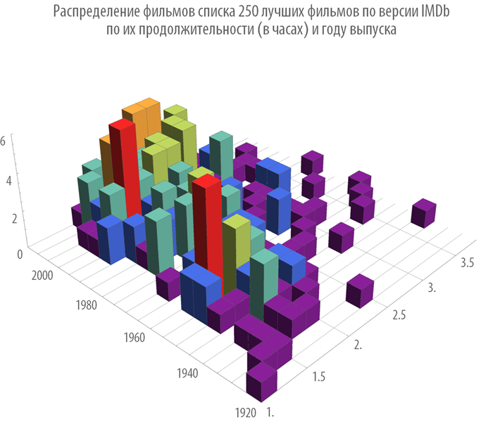 Poisk-posledovatelnosti-prosmotra-spiska-250-luchshih-filmov-Wolfram-Language-Mathematica_44.png