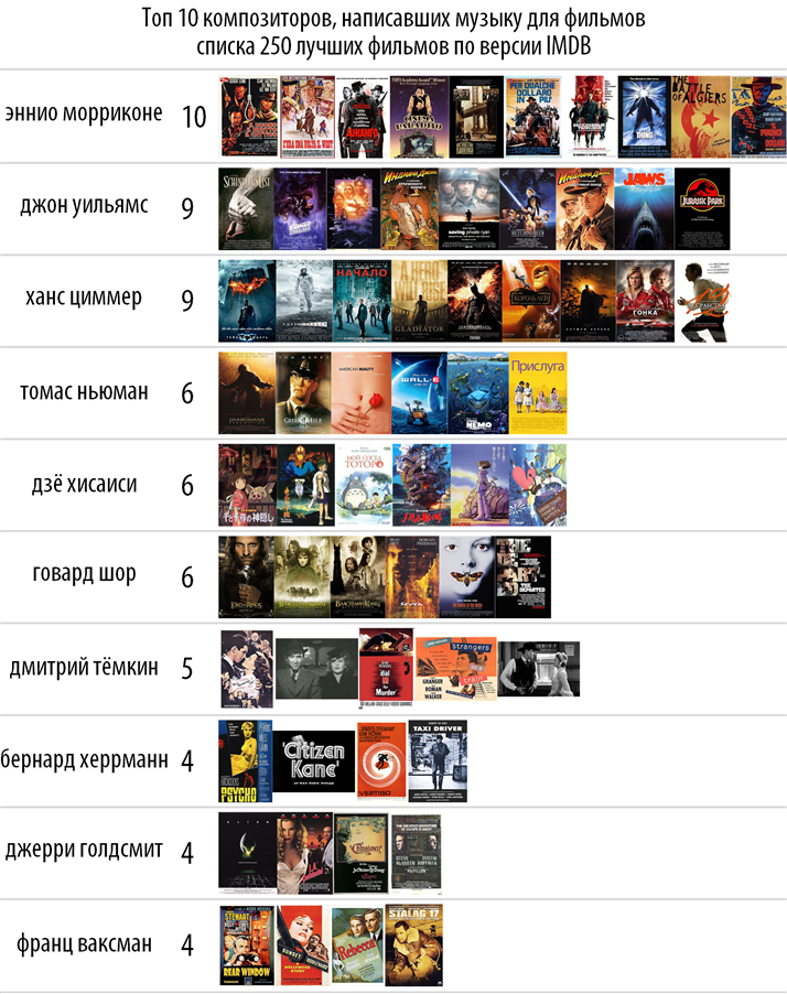 Poisk-posledovatelnosti-prosmotra-spiska-250-luchshih-filmov-Wolfram-Language-Mathematica_52.png