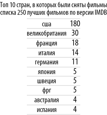 Poisk-posledovatelnosti-prosmotra-spiska-250-luchshih-filmov-Wolfram-Language-Mathematica_54.png