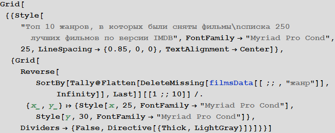 Poisk-posledovatelnosti-prosmotra-spiska-250-luchshih-filmov-Wolfram-Language-Mathematica_55.png