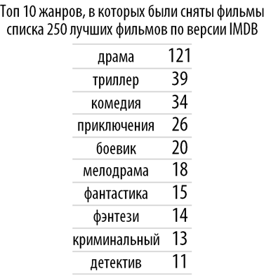 Poisk-posledovatelnosti-prosmotra-spiska-250-luchshih-filmov-Wolfram-Language-Mathematica_56.png