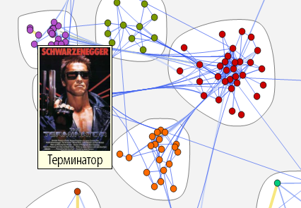 Poisk-posledovatelnosti-prosmotra-spiska-250-luchshih-filmov-Wolfram-Language-Mathematica_68.png