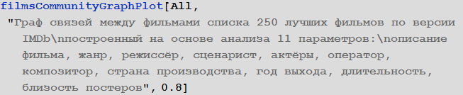 Poisk-posledovatelnosti-prosmotra-spiska-250-luchshih-filmov-Wolfram-Language-Mathematica_69.png