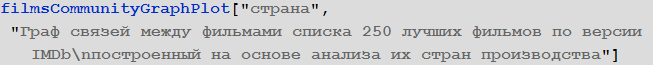 Poisk-posledovatelnosti-prosmotra-spiska-250-luchshih-filmov-Wolfram-Language-Mathematica_79.png