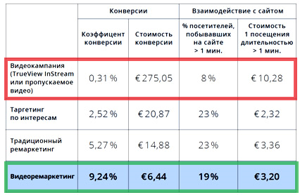 Рекламные видеокампании: инструкции по применению - 5