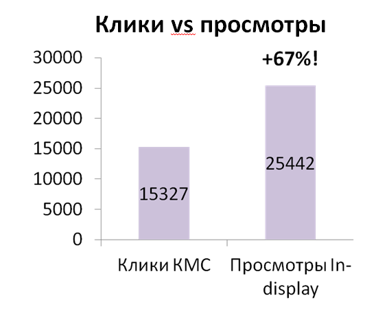 Рекламные видеокампании: инструкции по применению - 6