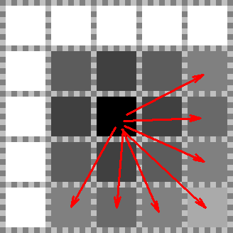 CPU vs GPU. Distance field - 4