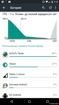 Motorola Nexus 6: один из лучших Android-смартфонов - 148