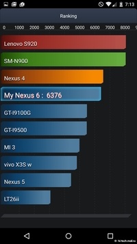 Motorola Nexus 6: один из лучших Android-смартфонов - 150