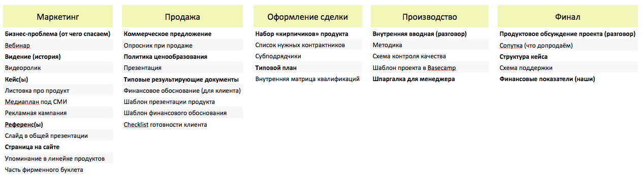 Какие шпаргалки стоит сделать для продажников и менеджеров сервисной IT-компании - 2