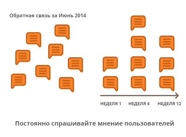 5 ошибок при обратной связи с пользователями - 3 image