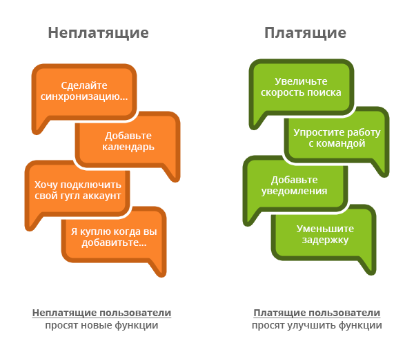 5 ошибок при обратной связи с пользователями - 4 image