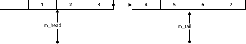 Concurrency структуры в .net. ConcurrentQueue изнутри - 4