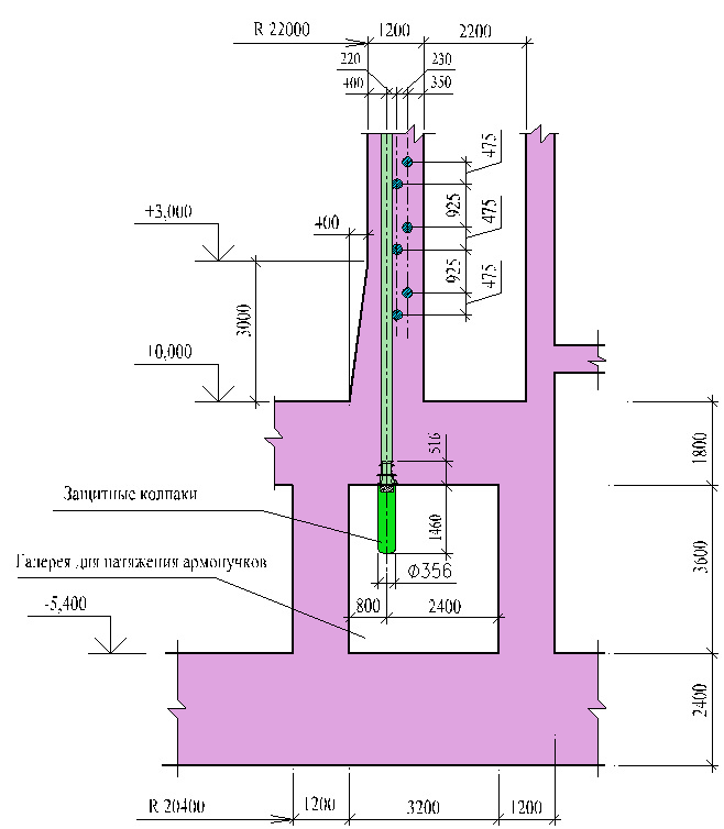 Моделируем преднапряжение бетонной оболочки АЭС - 4