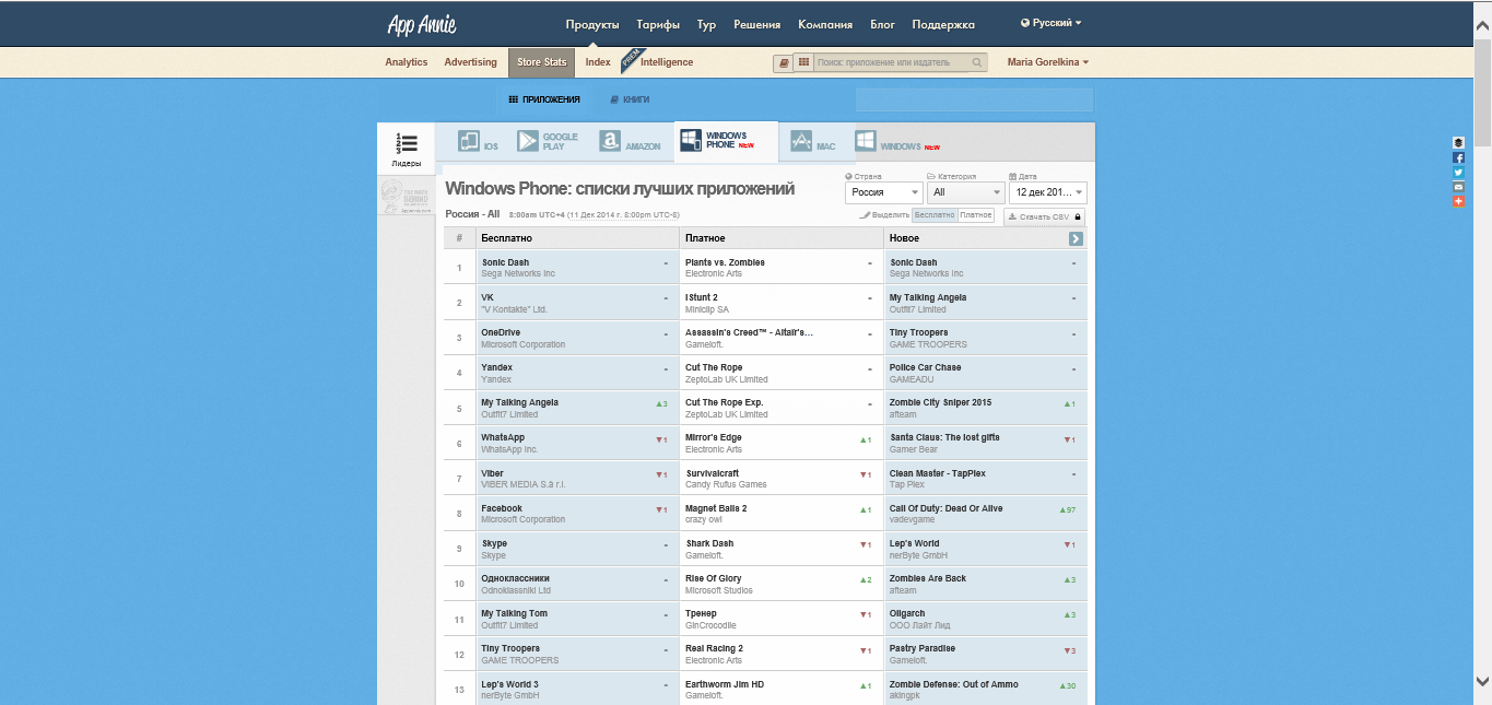 Обзор возможностей App Annie для Windows и Windows Phone разработчиков - 2