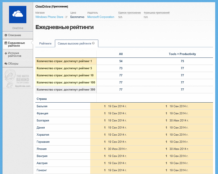 Обзор возможностей App Annie для Windows и Windows Phone разработчиков - 5