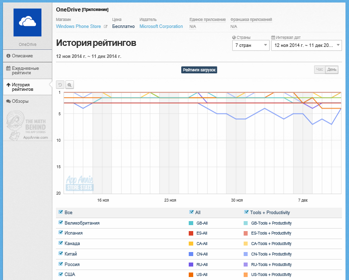 Обзор возможностей App Annie для Windows и Windows Phone разработчиков - 6